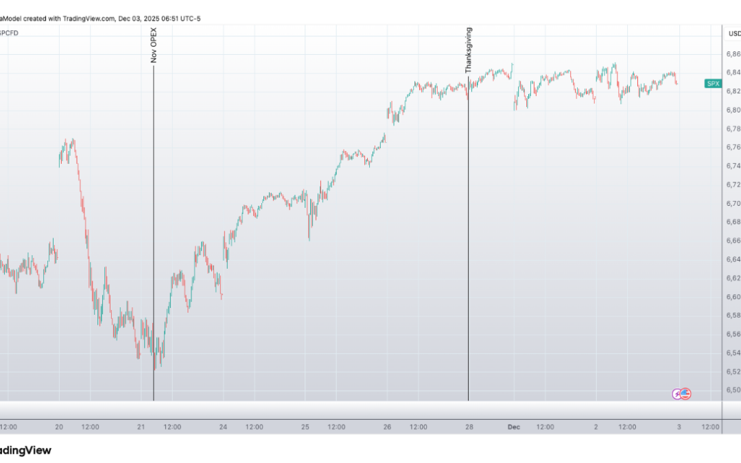 Informe Option Levels