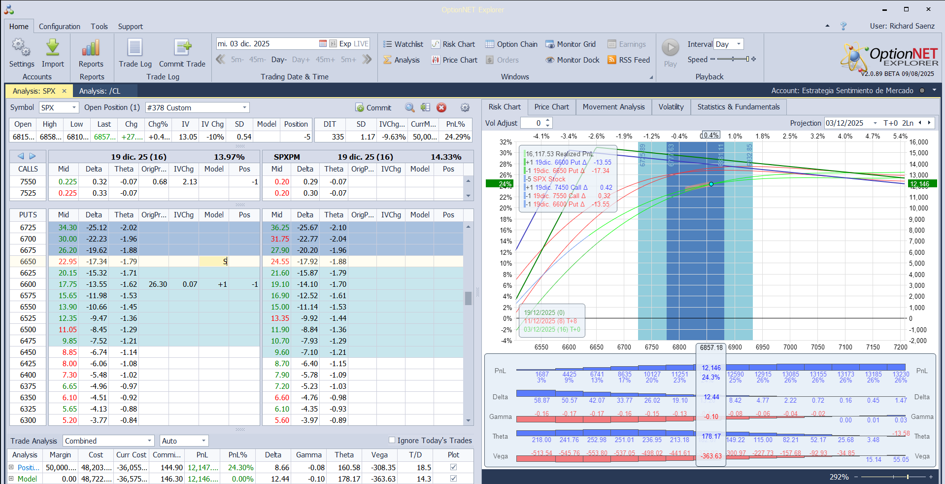 Añadimos más deltas positivas ante las subidas del mercado