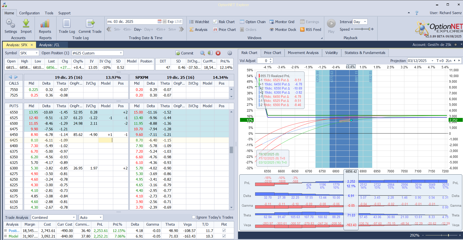 Aumentamos deltas positivas ante las subidas del mercado