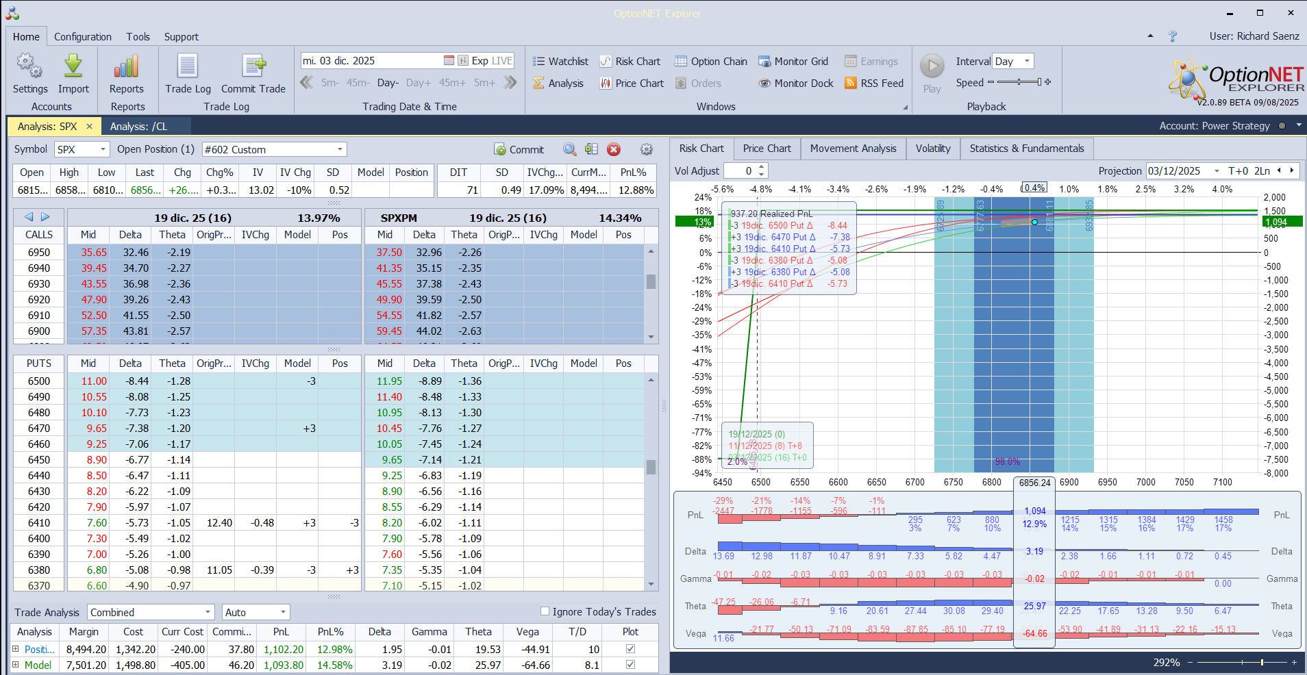 Roleamos la put spread arriba hacía el dinero al subir el mercado