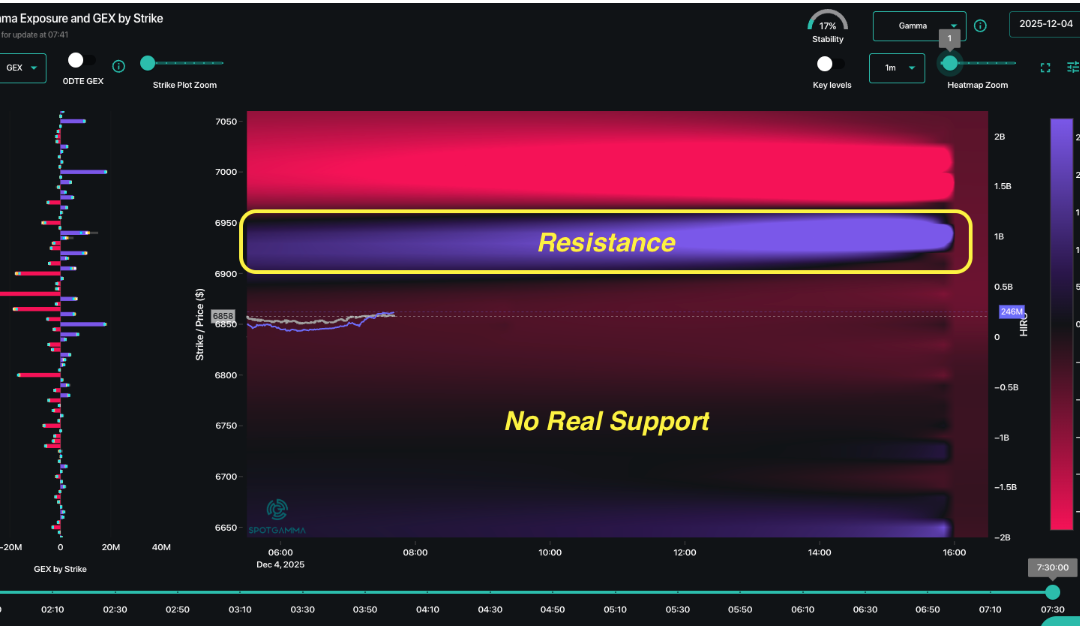 Informe Option Levels