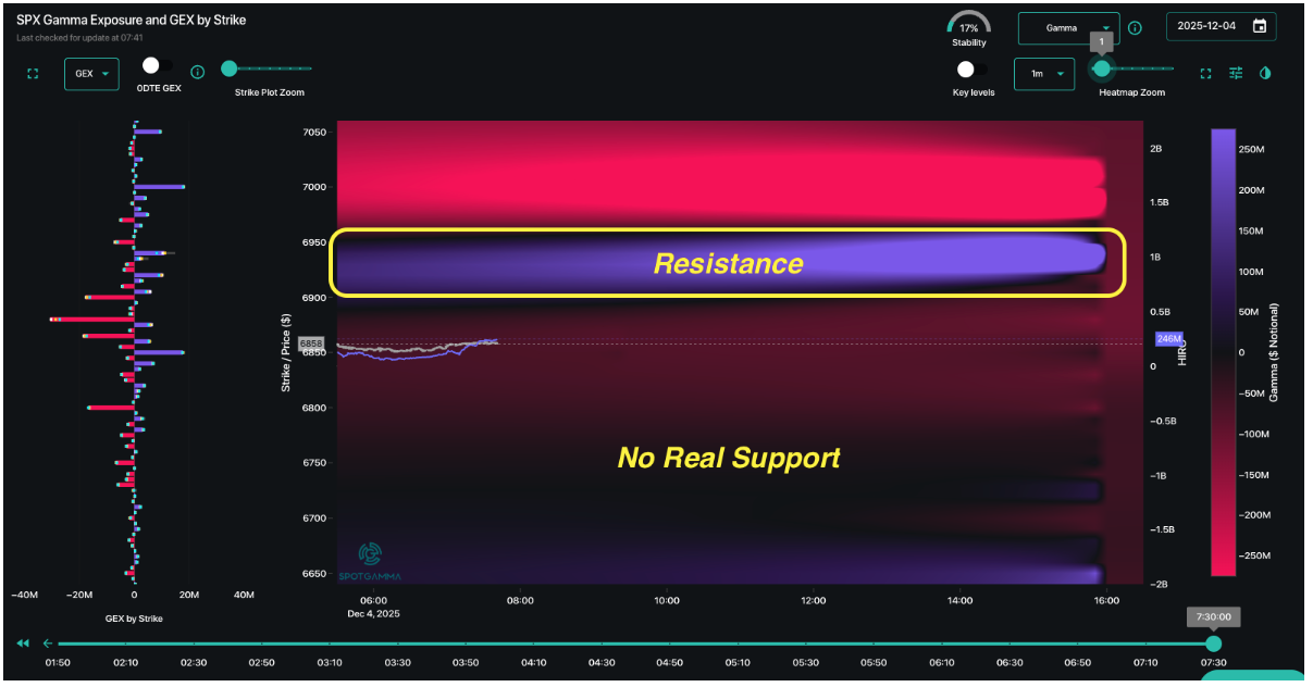 Informe Option Levels