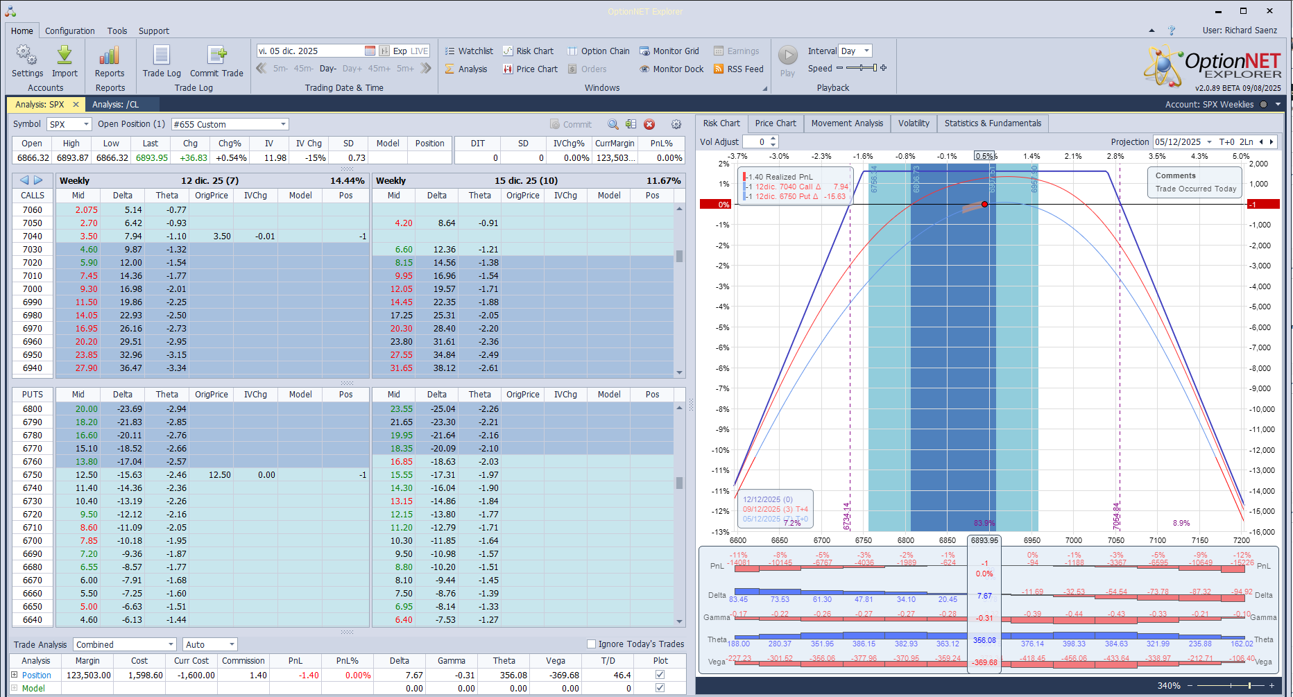 Inicio de una nueva posición. Alas del condor a 80 puntos
