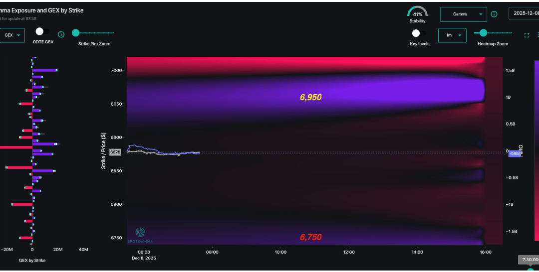 Informe Option Levels