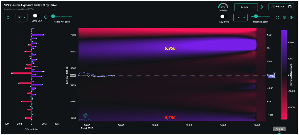 Informe Option Levels