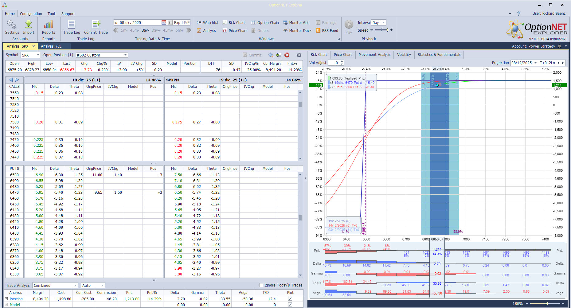 Salimos de la posición con muy buenos beneficios