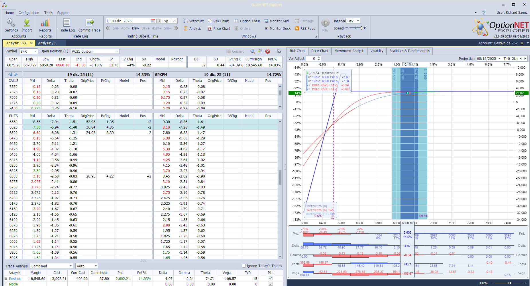Salimos de la posición con muy buenos beneficios