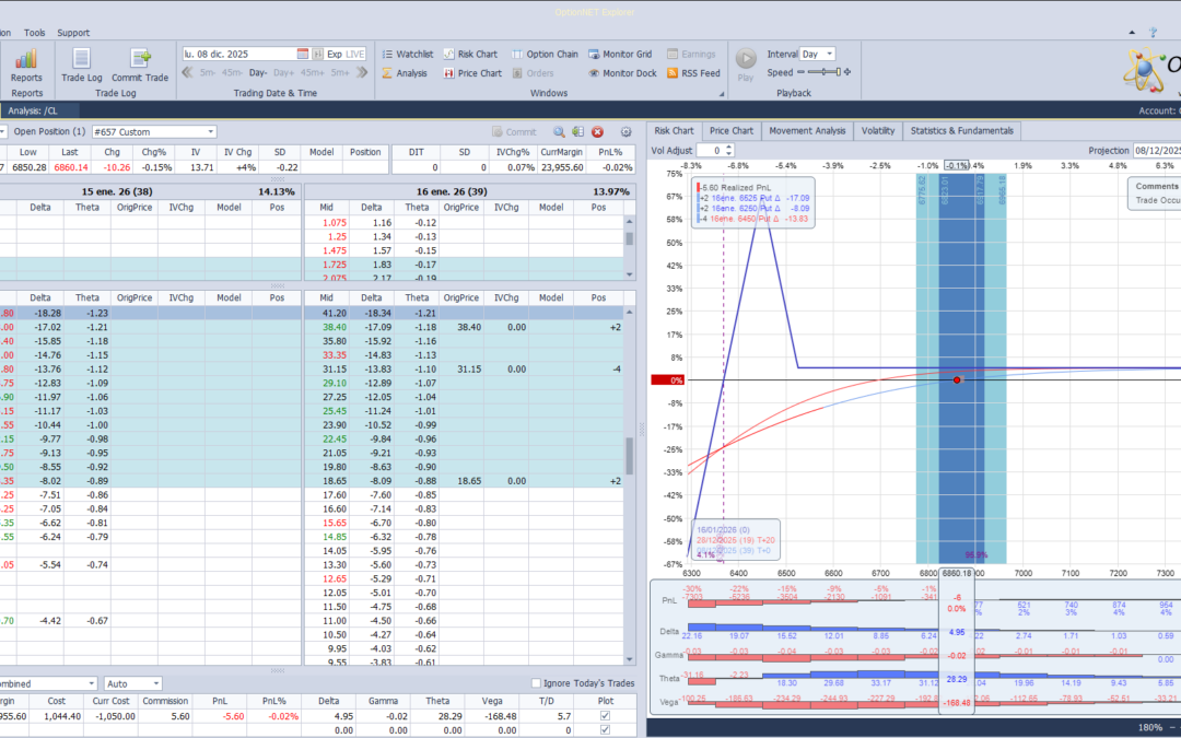 Inicio de una nueva posición