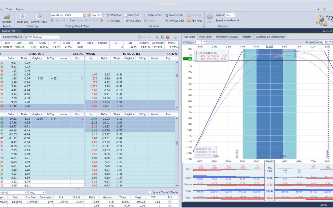 Salimos de la posición con beneficios aceptables