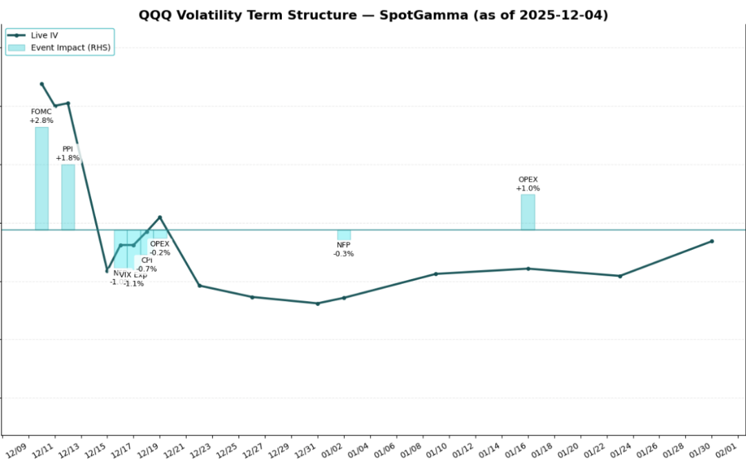 Informe Option Levels