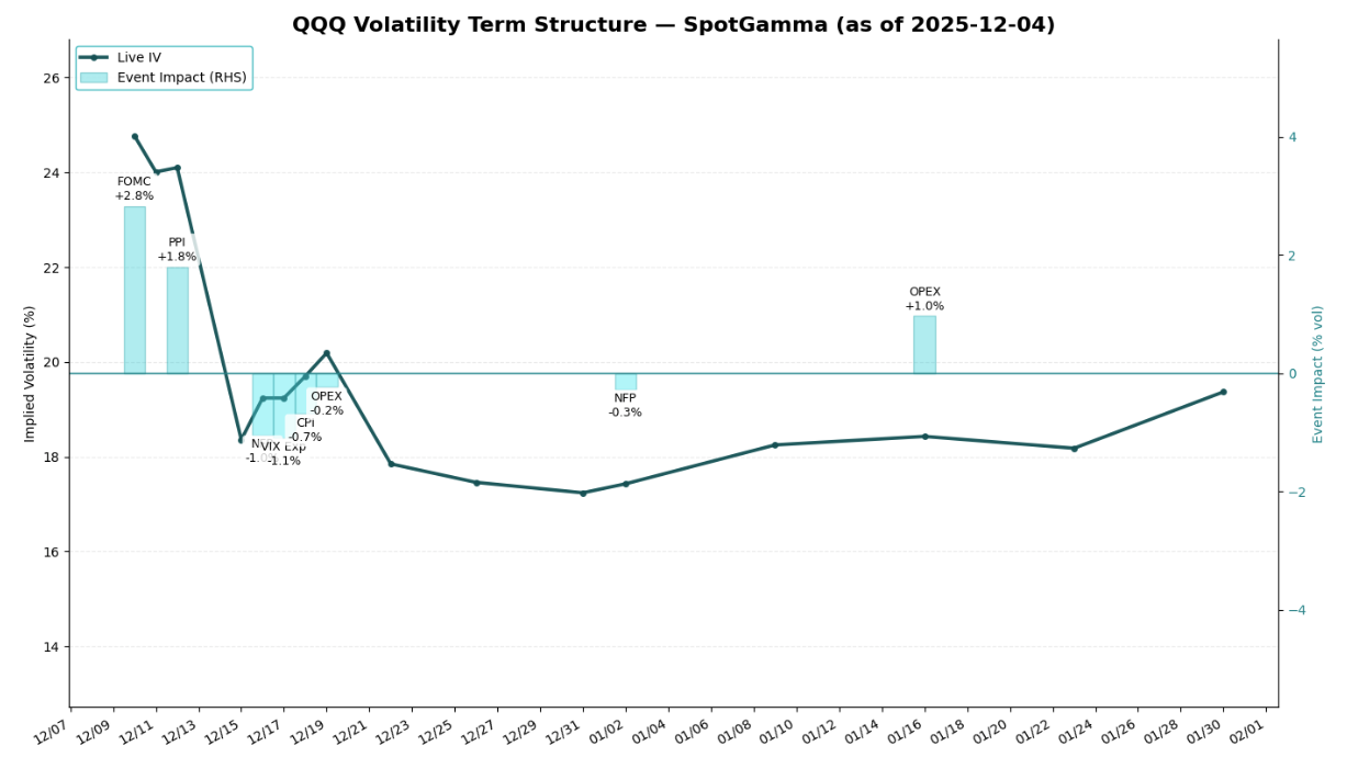 Informe Option Levels