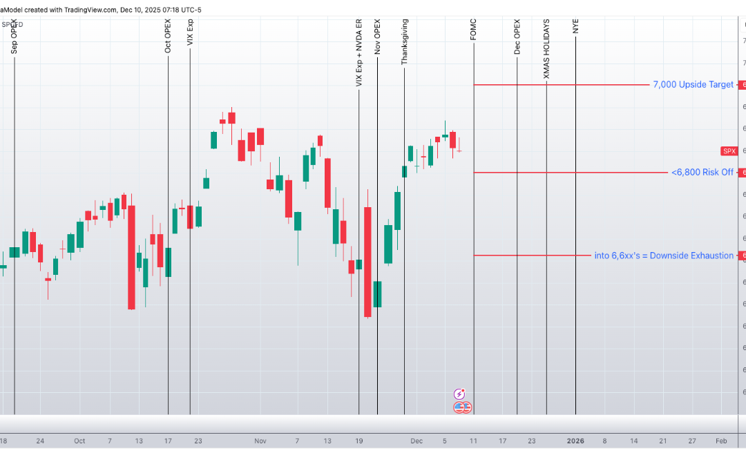 Informe Option Levels