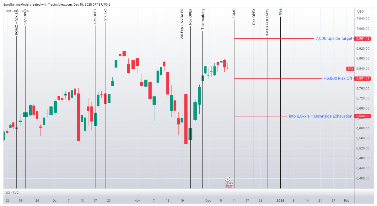 Informe Option Levels