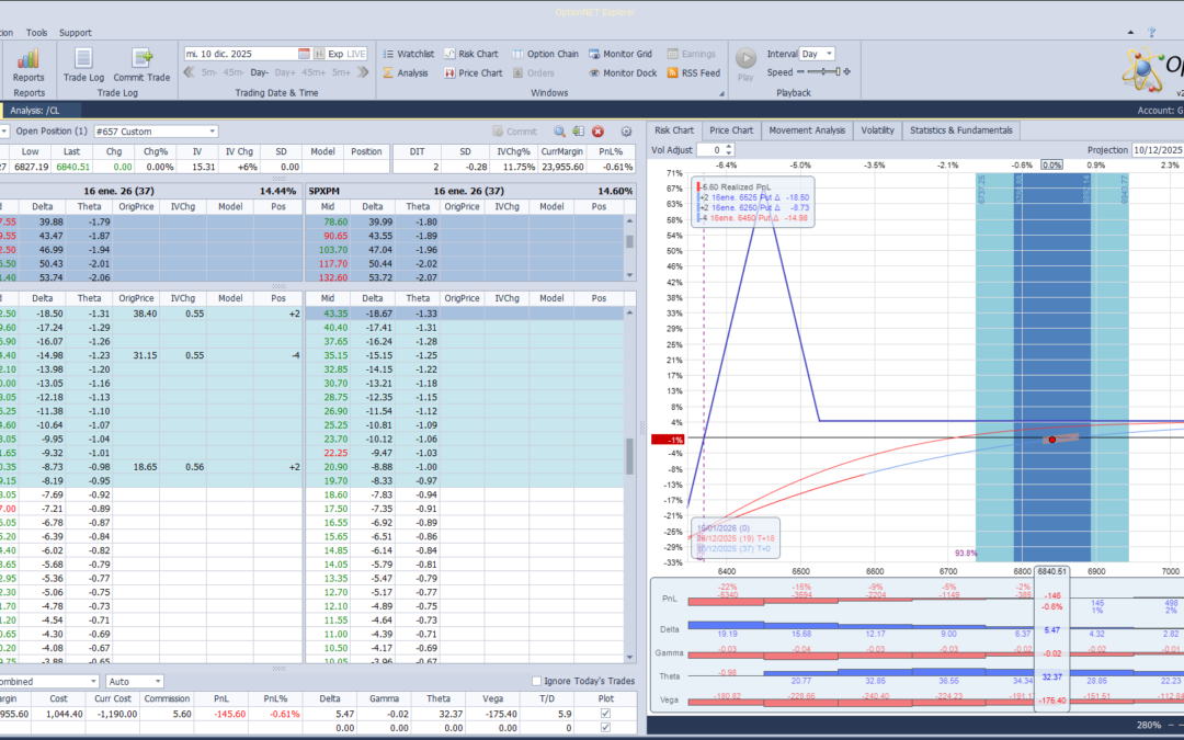 El inicio de la última posición puesta