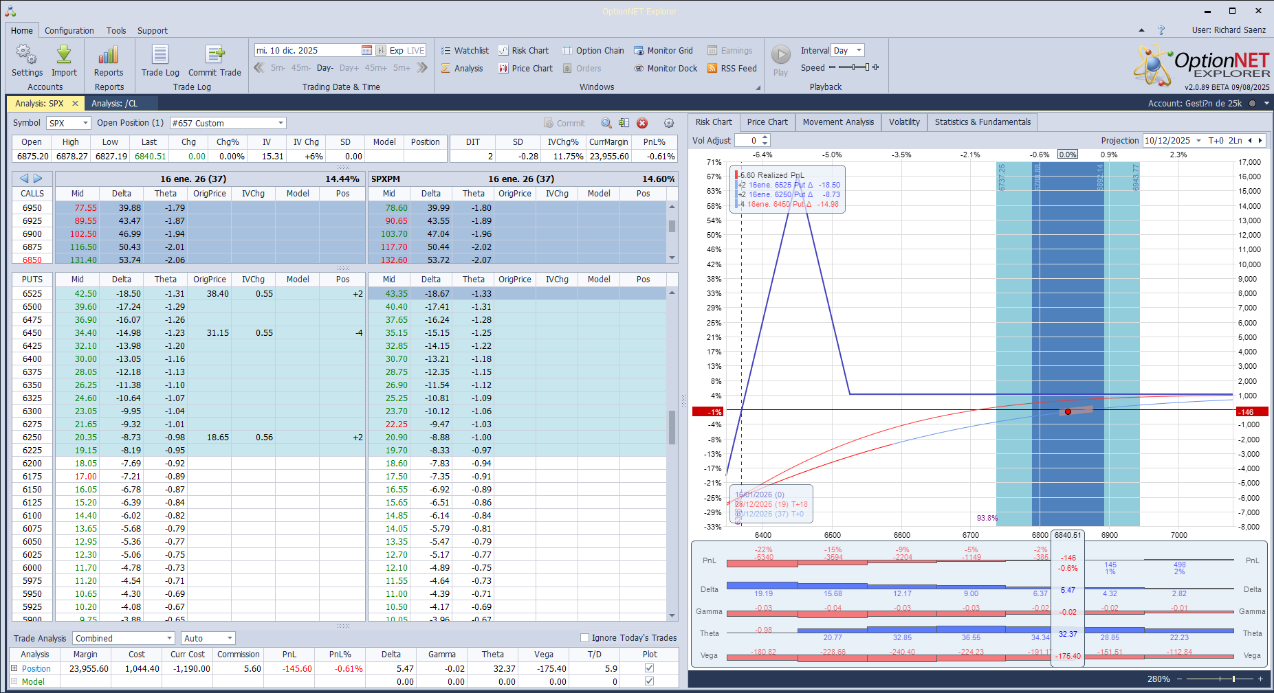 El inicio de la última posición puesta