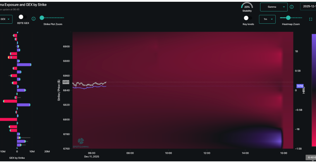 Informe Option Levels