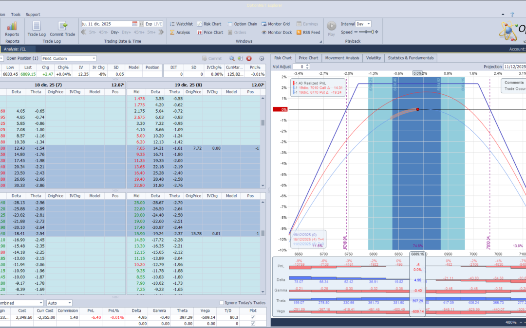 Inicio de una nueva posición. Alas del condor a 80 puntos