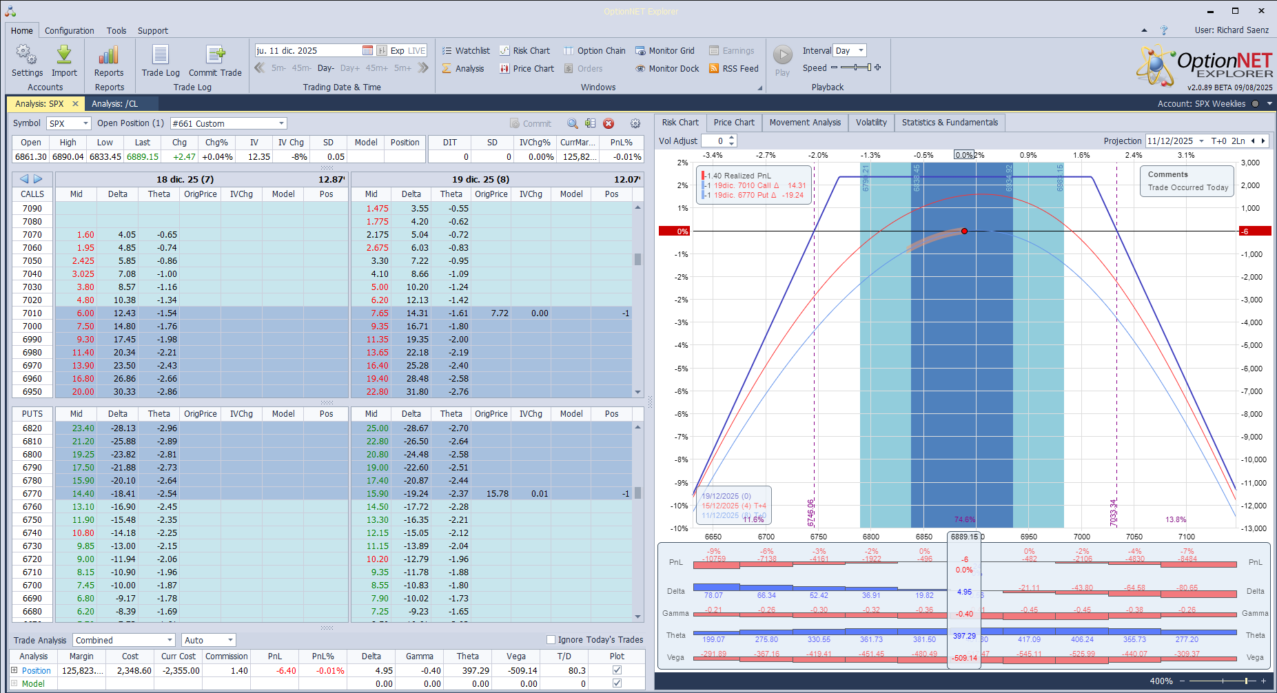 Inicio de una nueva posición. Alas del condor a 80 puntos