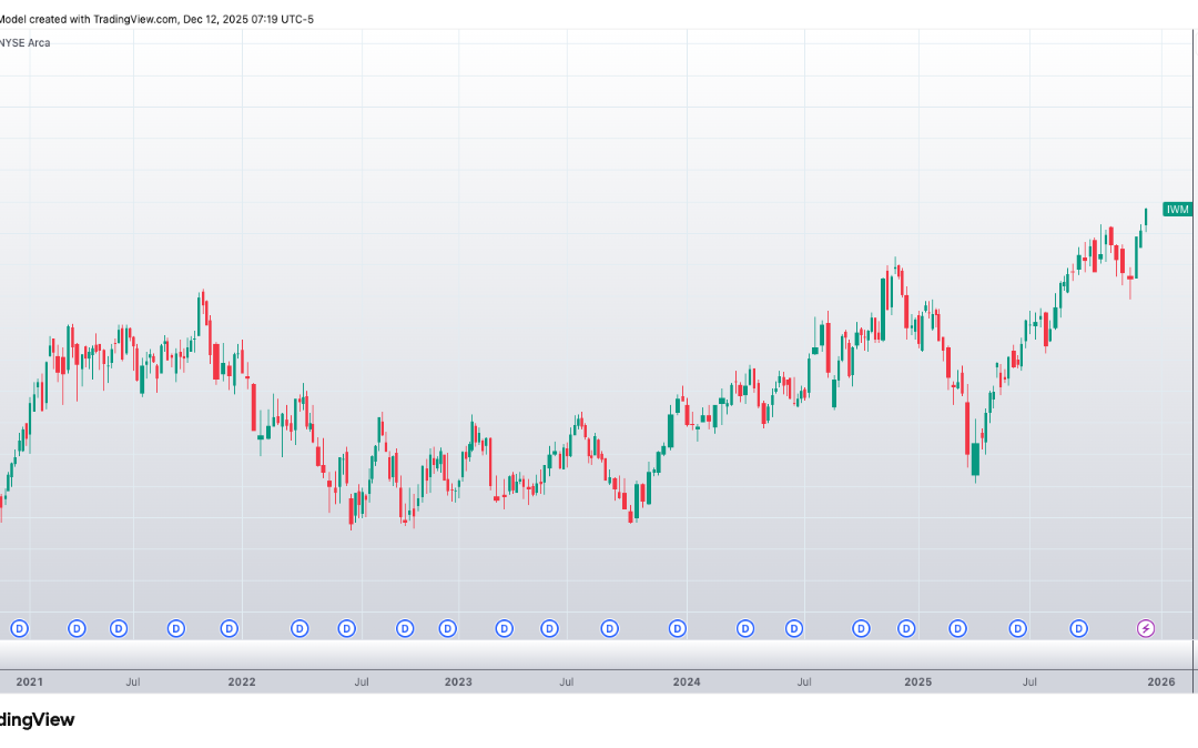 Informe Option Levels