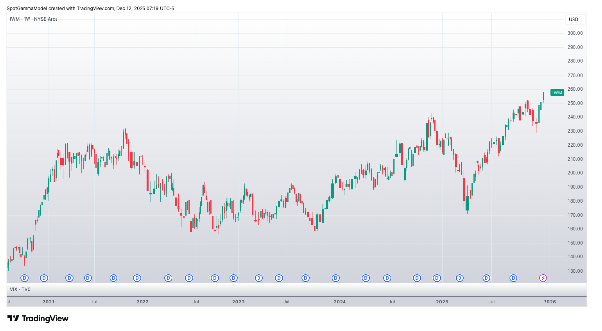 Informe Option Levels
