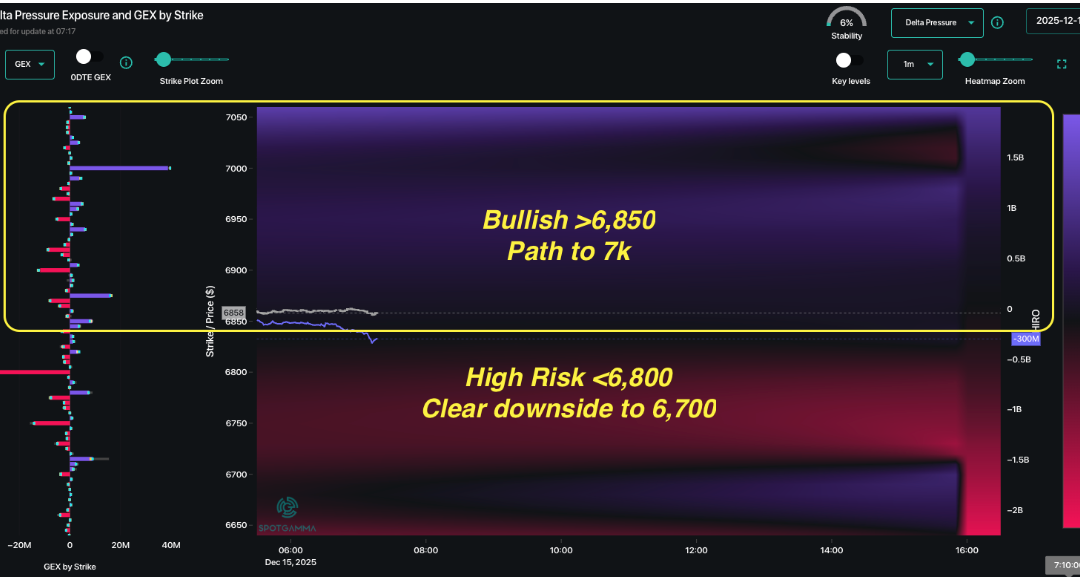 Informe Option Levels
