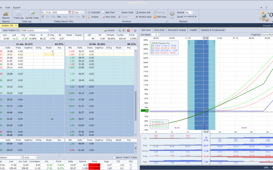 Compramos otra call spread y dejamos la antigua vencer sin tocar