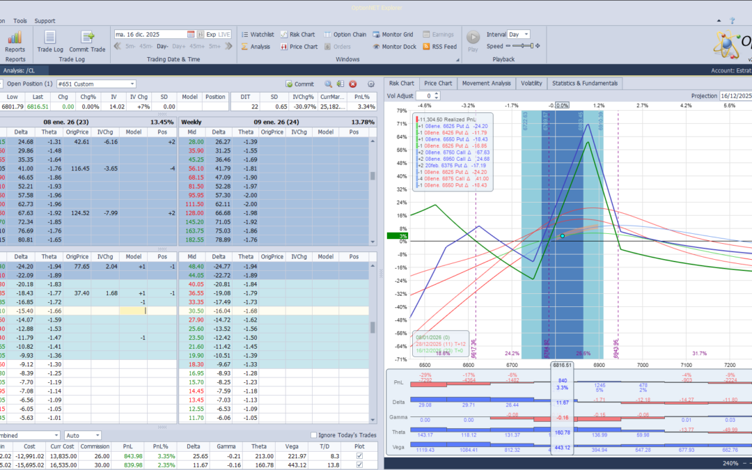 Bajamos las deltas positivas ante las caidas del mercado