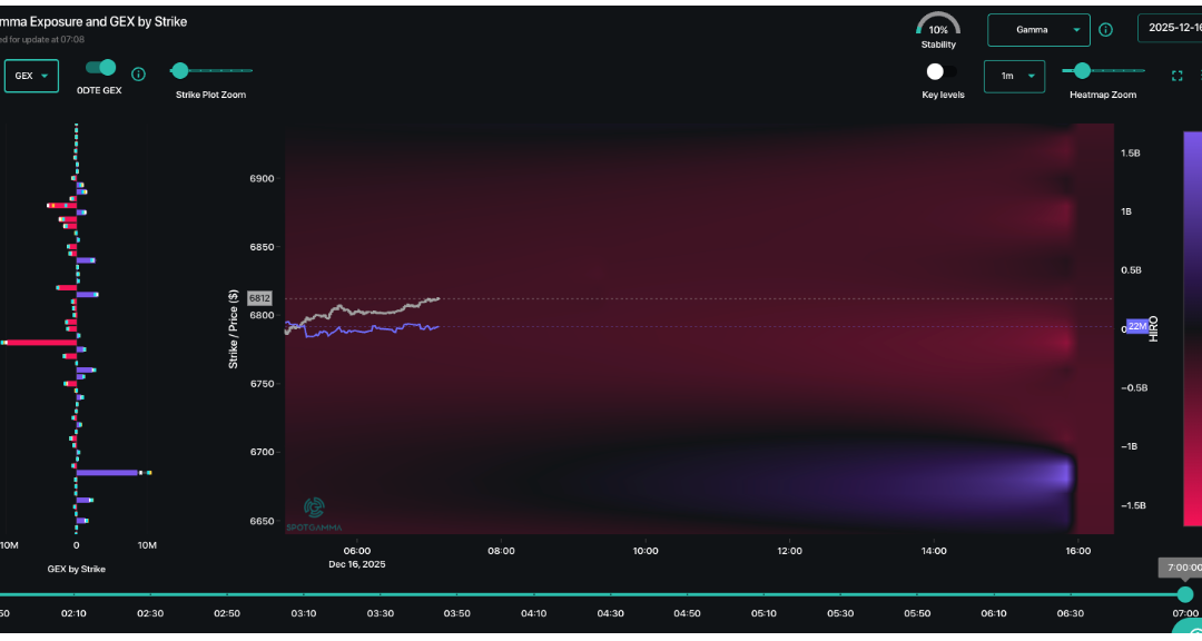 Informe Option Levels