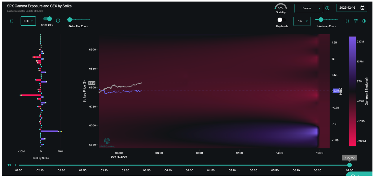 Informe Option Levels