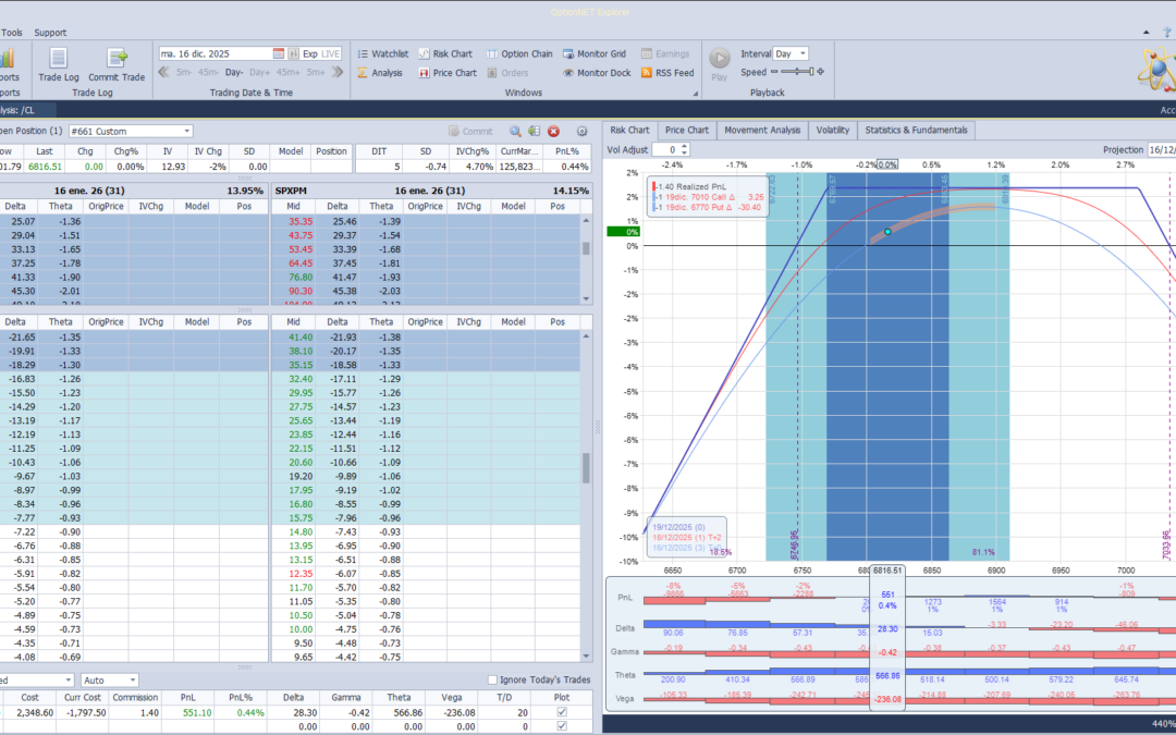Salimos de la posición con beneficios decentes