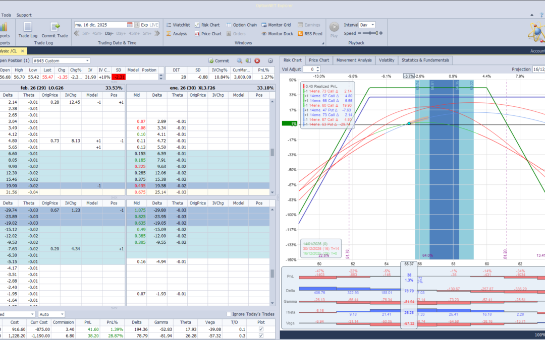 Cortamos deltas positivas ante las caidas del petroleo