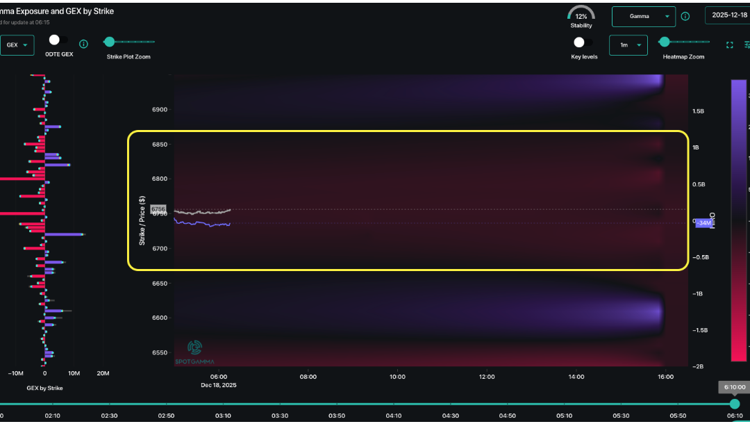 Informe Option Levels