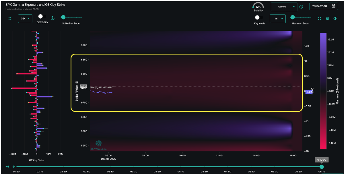 Informe Option Levels