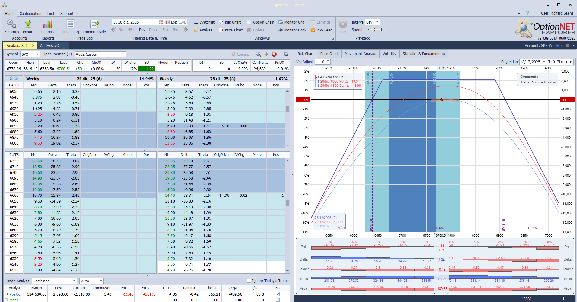 Inicio de una nueva posición. Alas del condor a 80 puntos