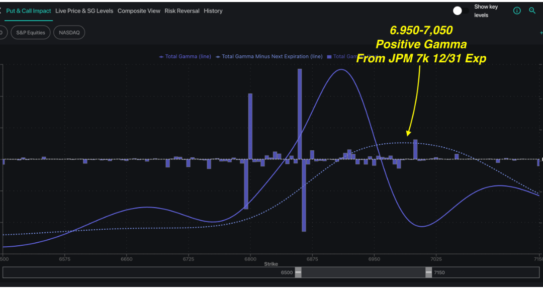 Informe Option Levels