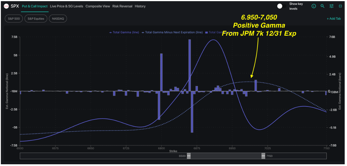 Informe Option Levels