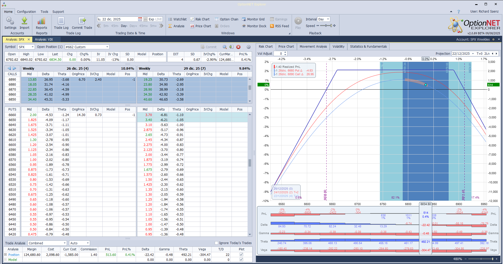 Salimos de la posición con beneficios