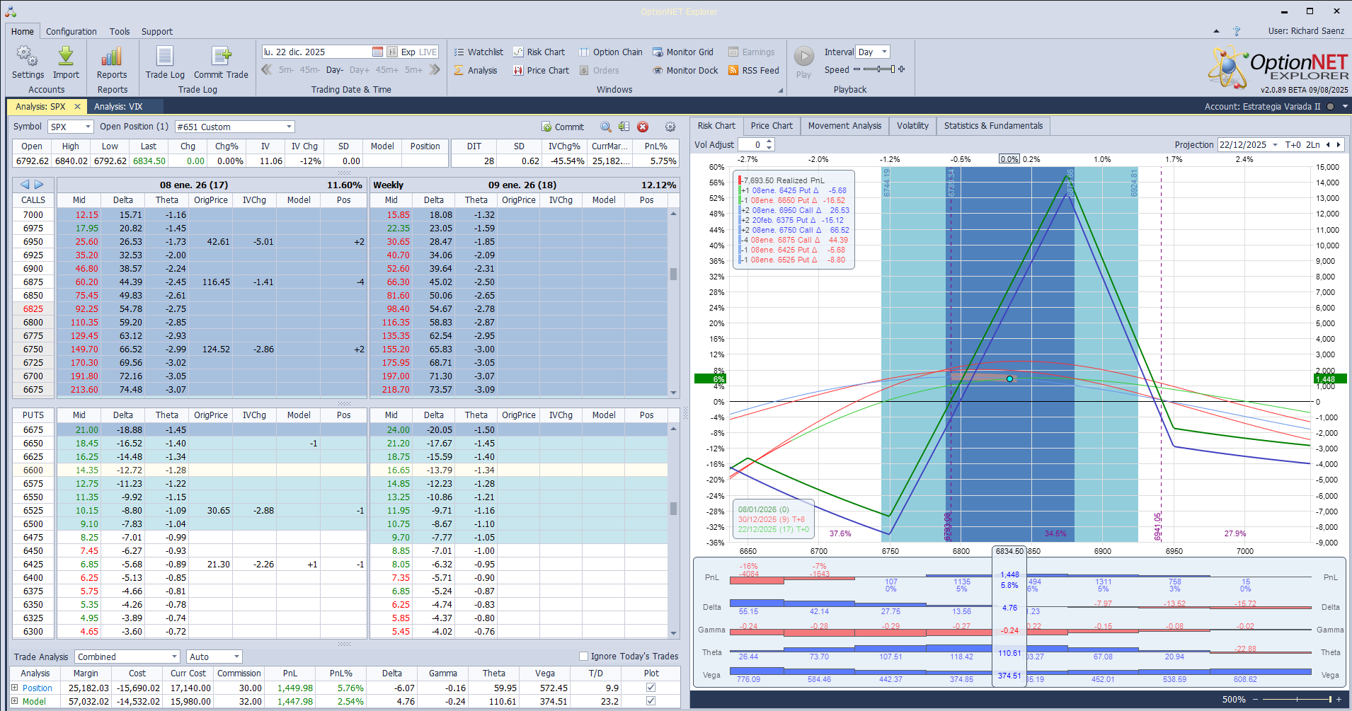 Metemos más deltas positivas ante las subidas