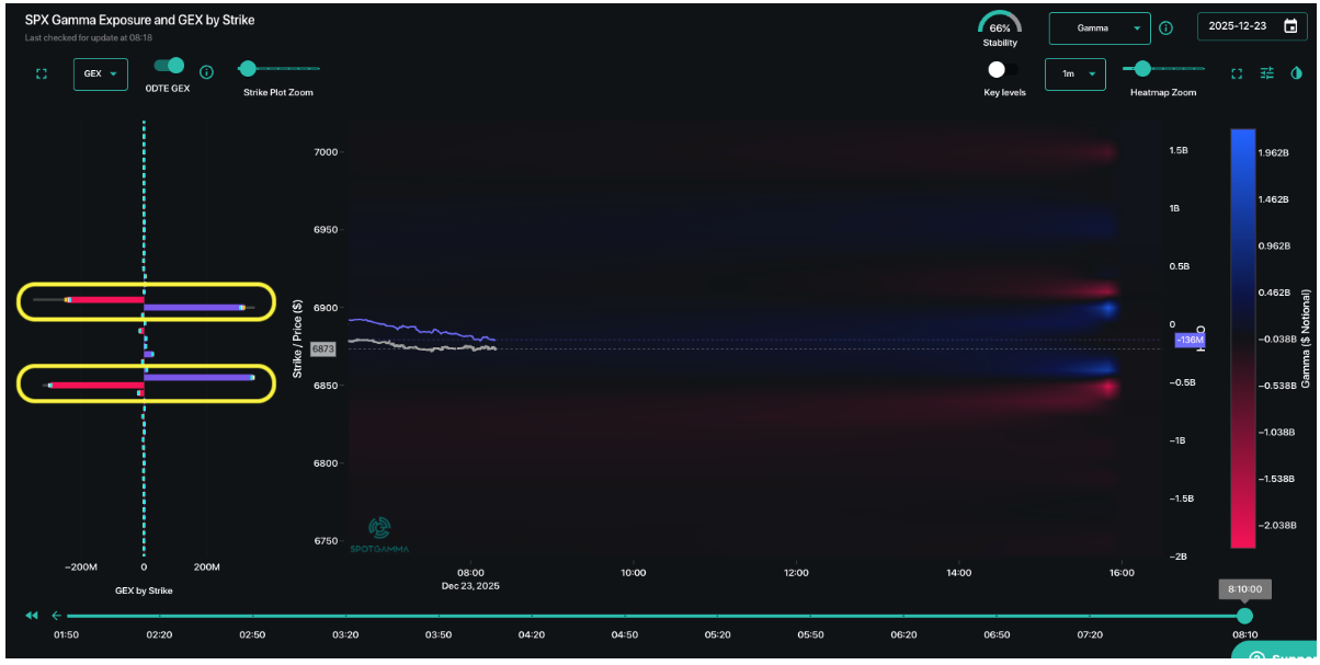 Informe Option Levels