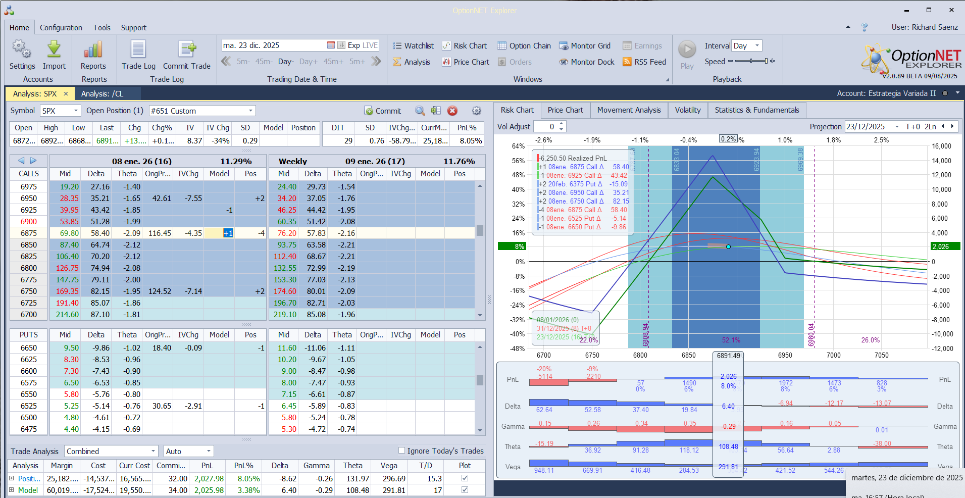 Metemos más deltas positivas ante las subidas