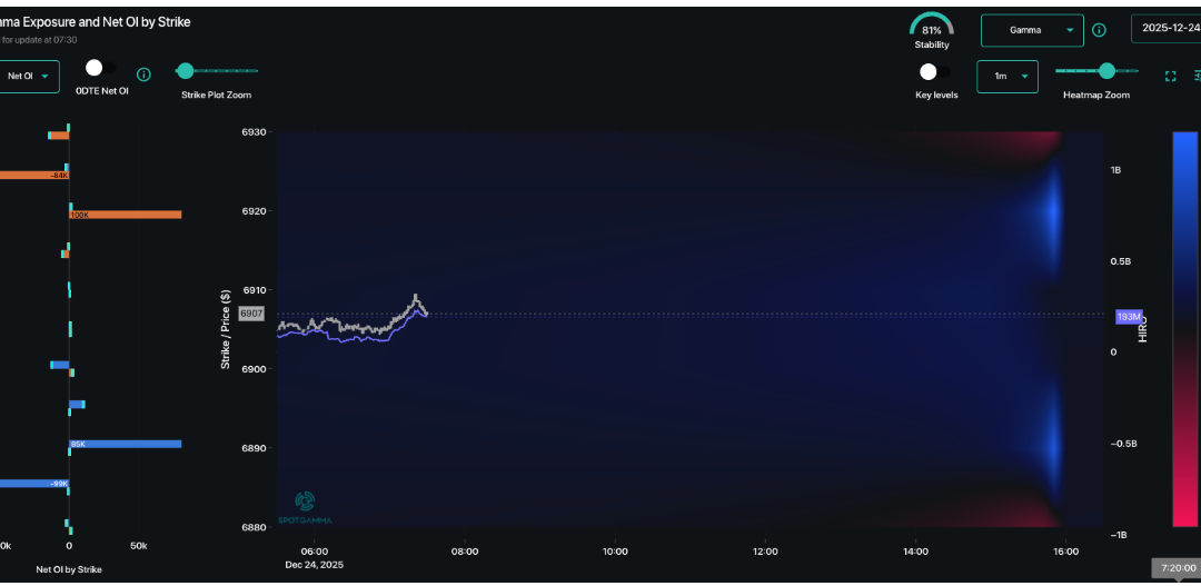 Informe Option Levels