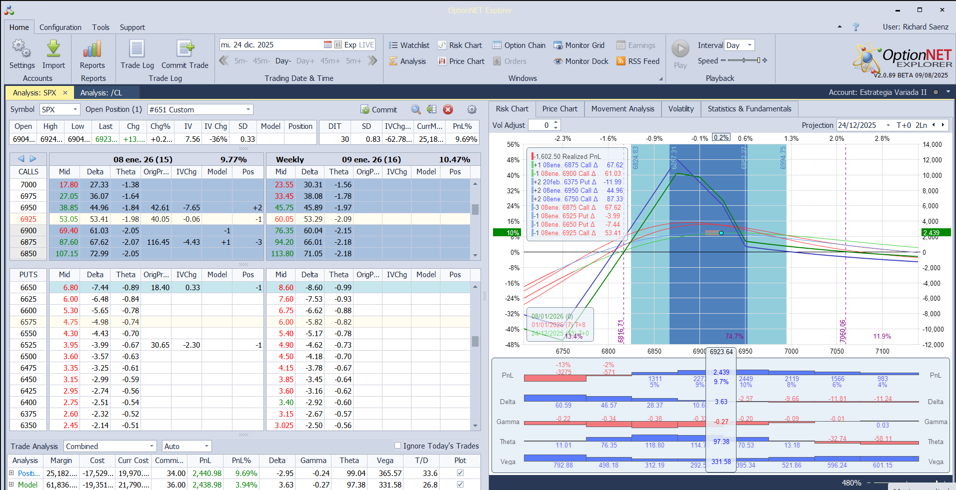 Subimos las deltas ante las subidas del mercado