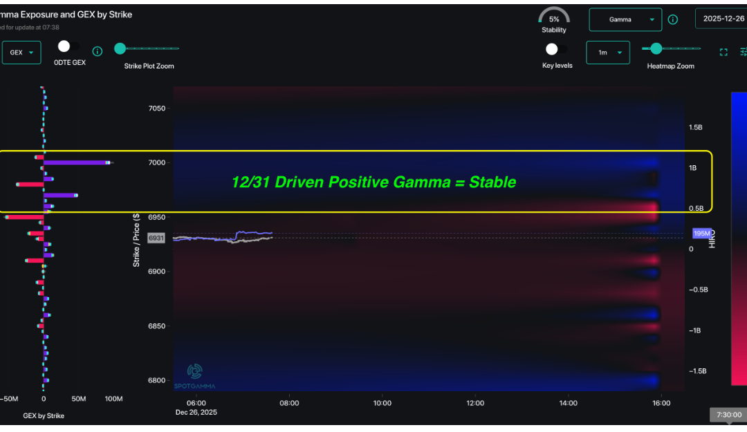Informe Option Levels