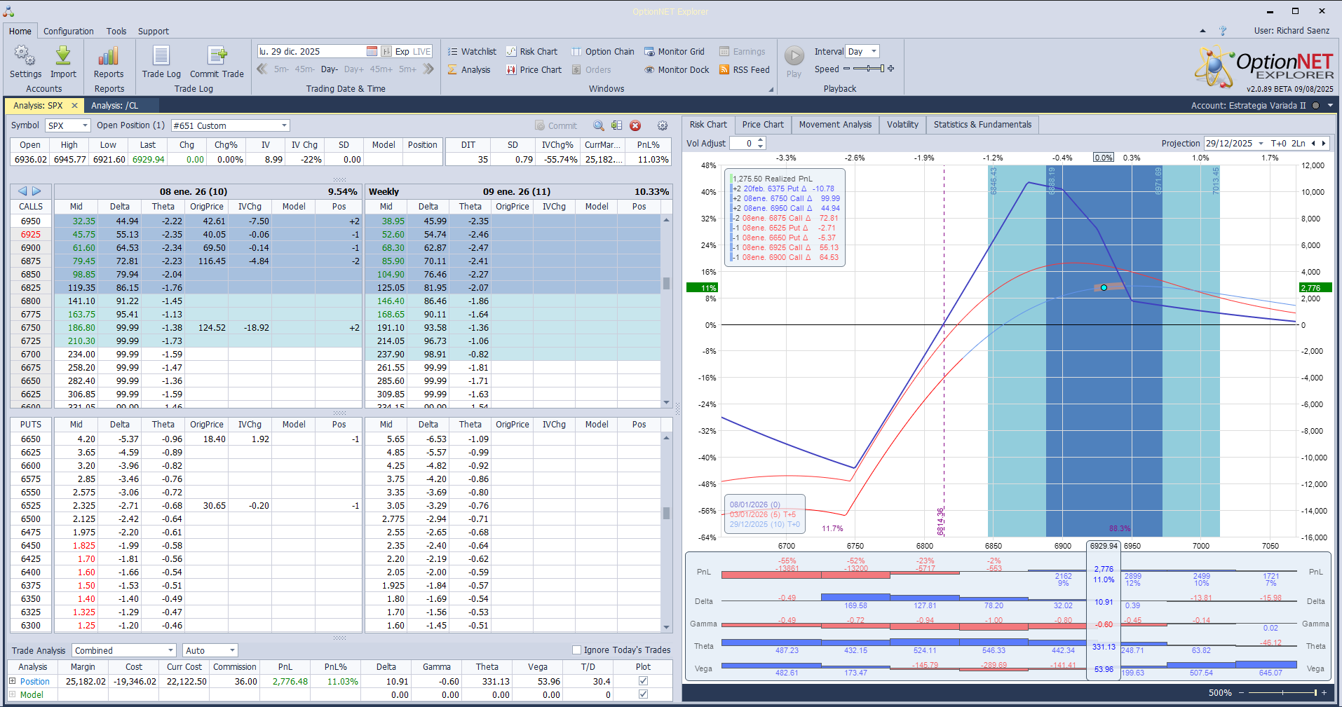 Salimos de la posición con muy buenos beneficios y listos para volver a entrar