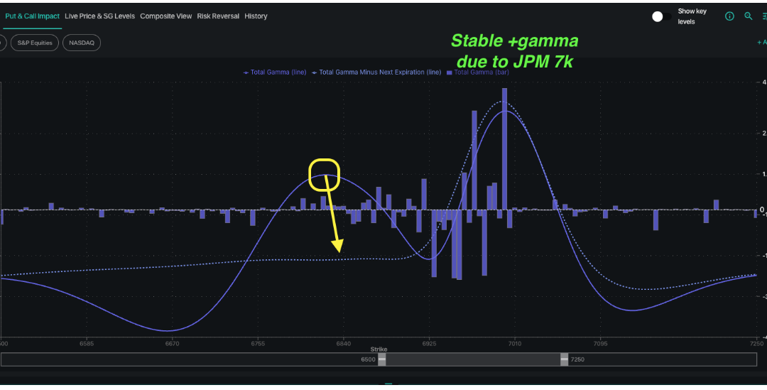 Informe Option Levels