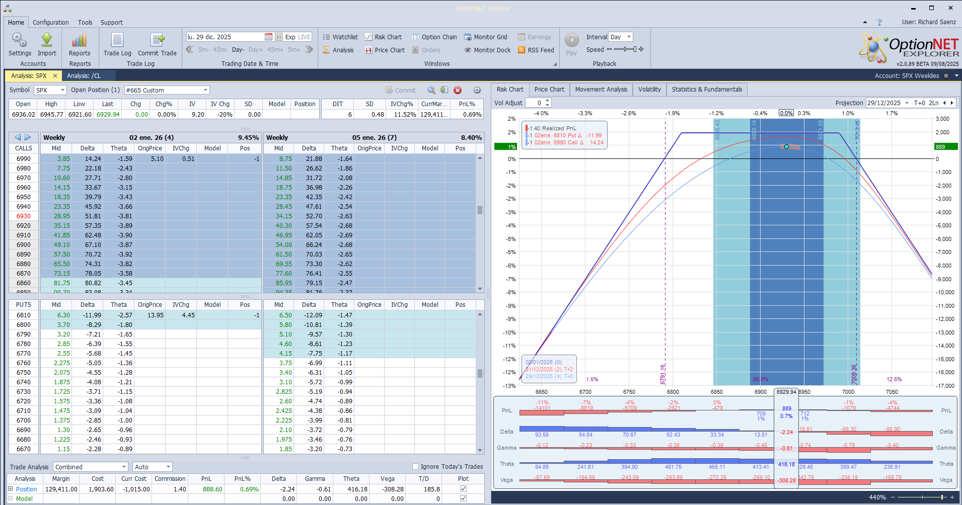 Salimos de la posición con muy buenos beneficios