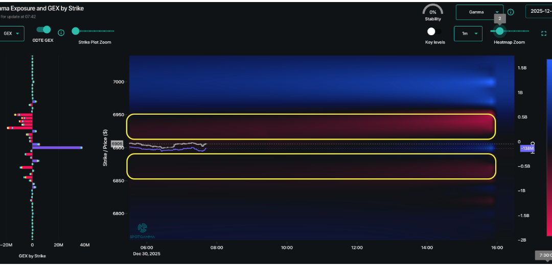 Informe Option Levels