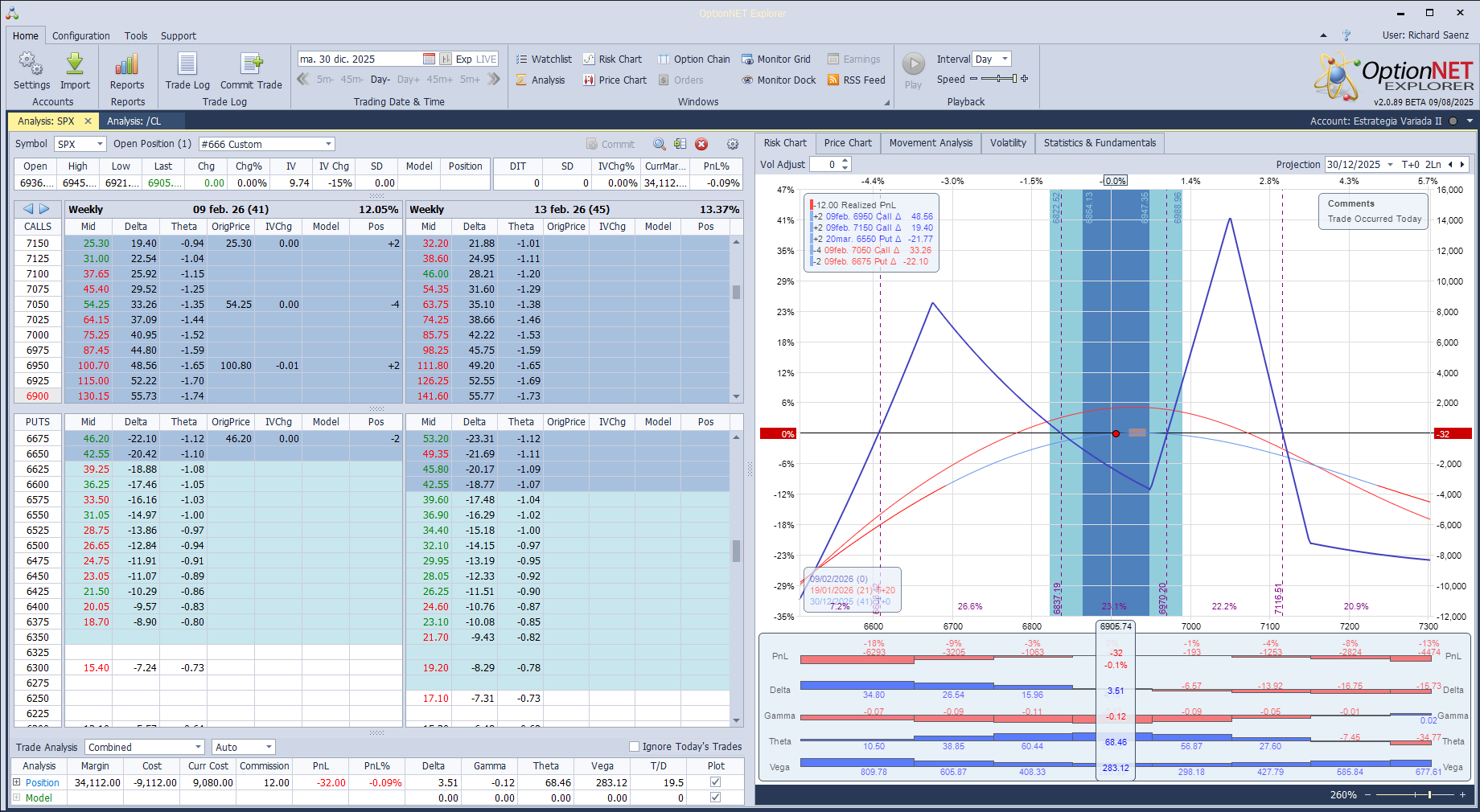 Inicio de una nueva posición
