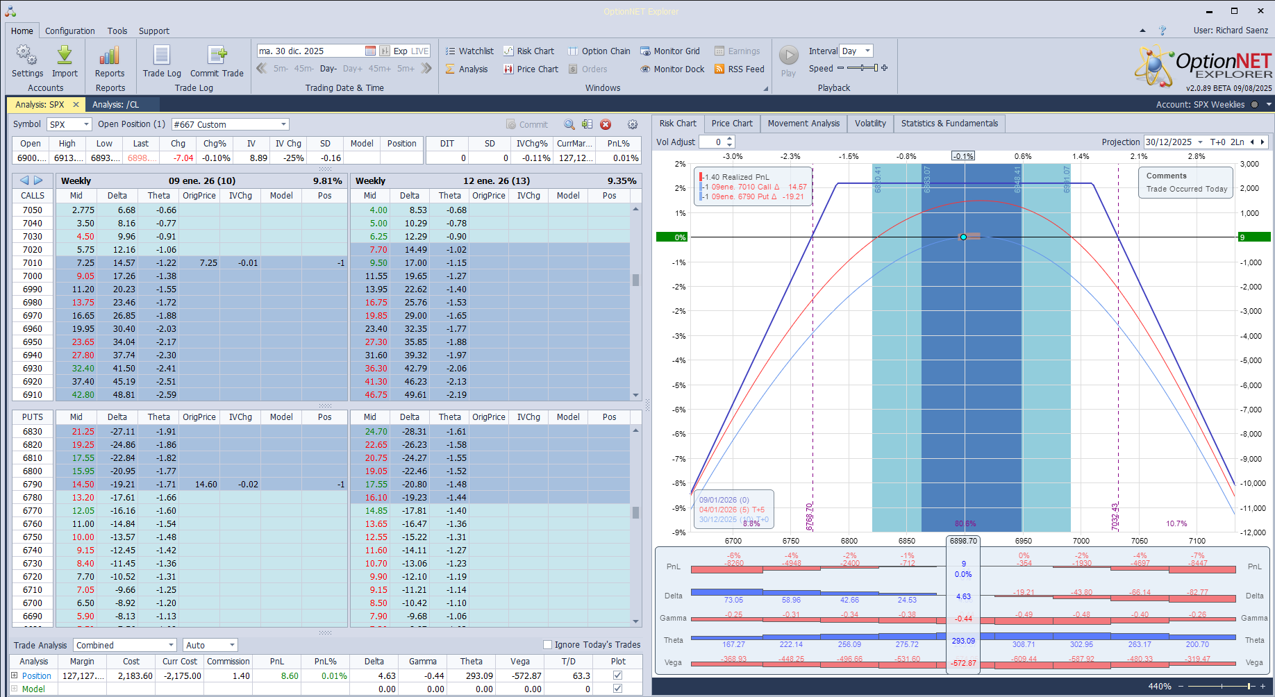 Inicio de una nueva posición. Alas del condor a 80 puntos