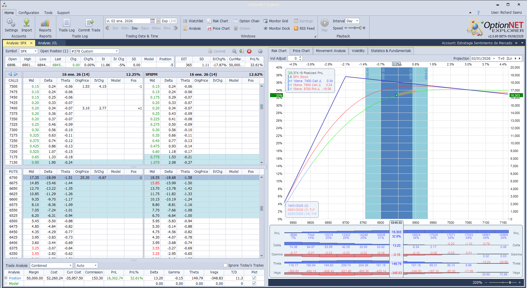 Salimos de la Posición con beneficios del 32,62% para el año. Y ahora volvemos a entrar